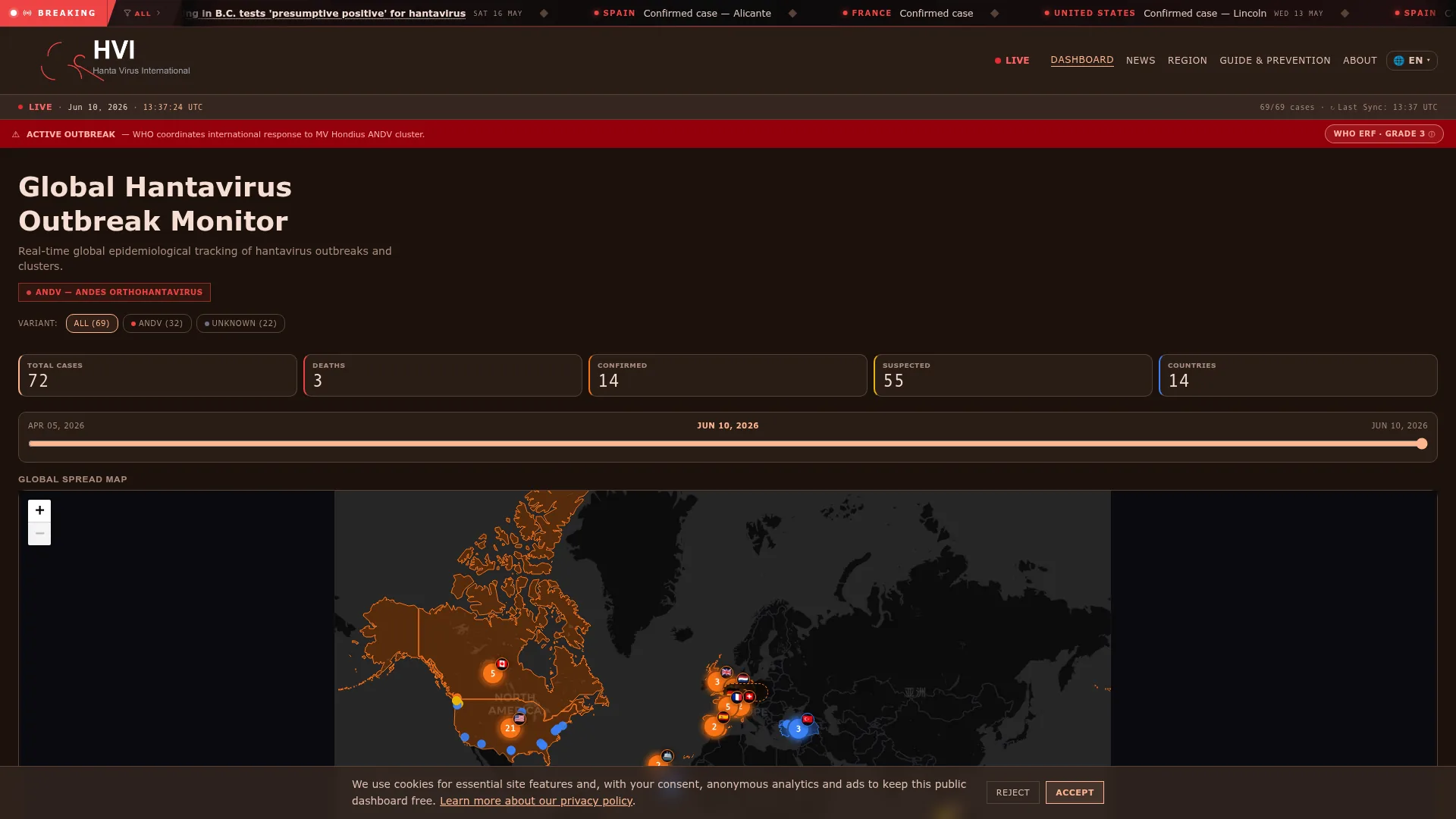 Hantavirus International
